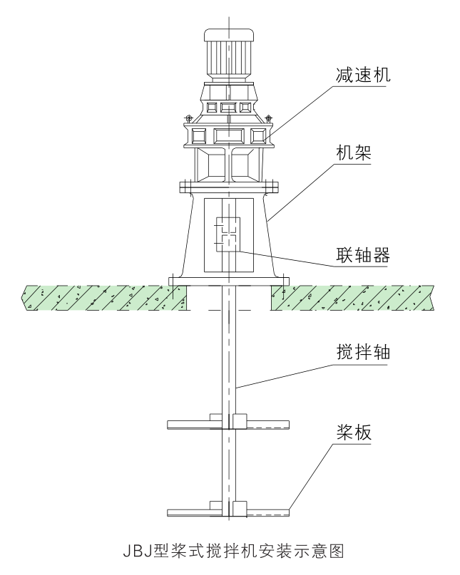 JBJ型槳式攪拌機