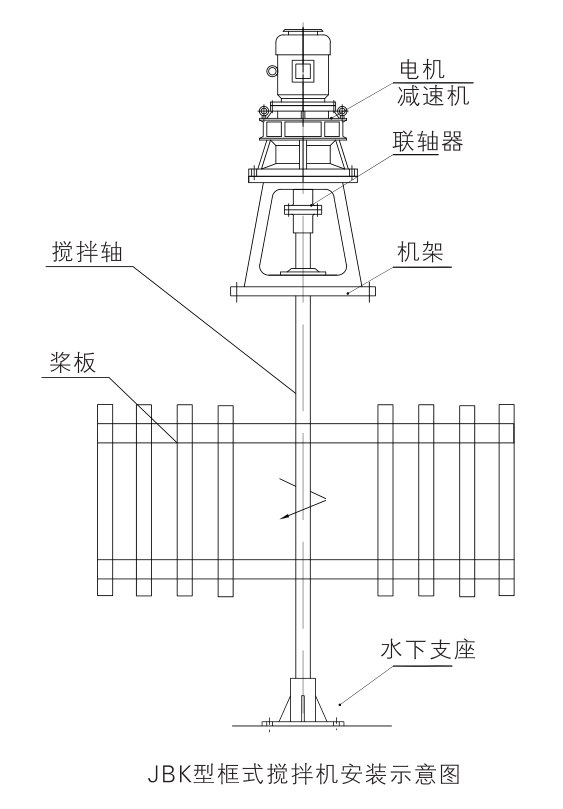 JBK框式攪拌機